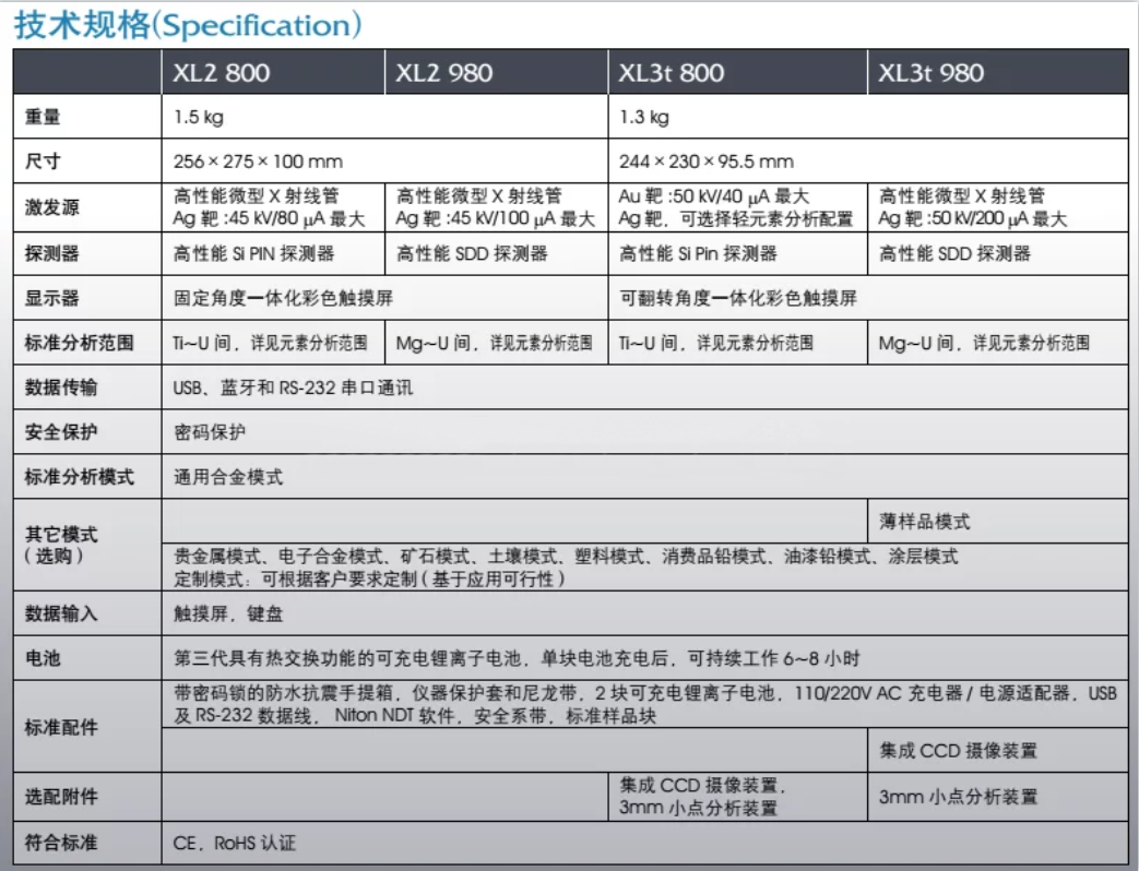 1661937140687288.png 1661929050340.png